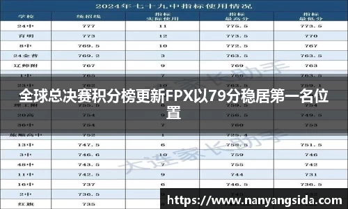 乐天堂fun88