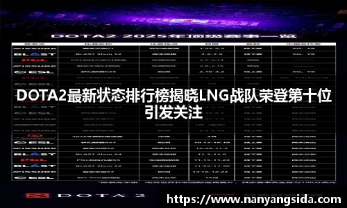 DOTA2最新状态排行榜揭晓LNG战队荣登第十位引发关注