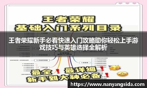 王者荣耀新手必看快速入门攻略助你轻松上手游戏技巧与英雄选择全解析