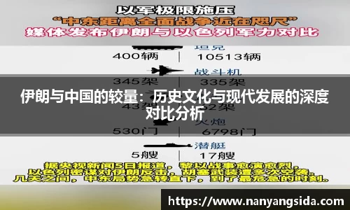 伊朗与中国的较量：历史文化与现代发展的深度对比分析